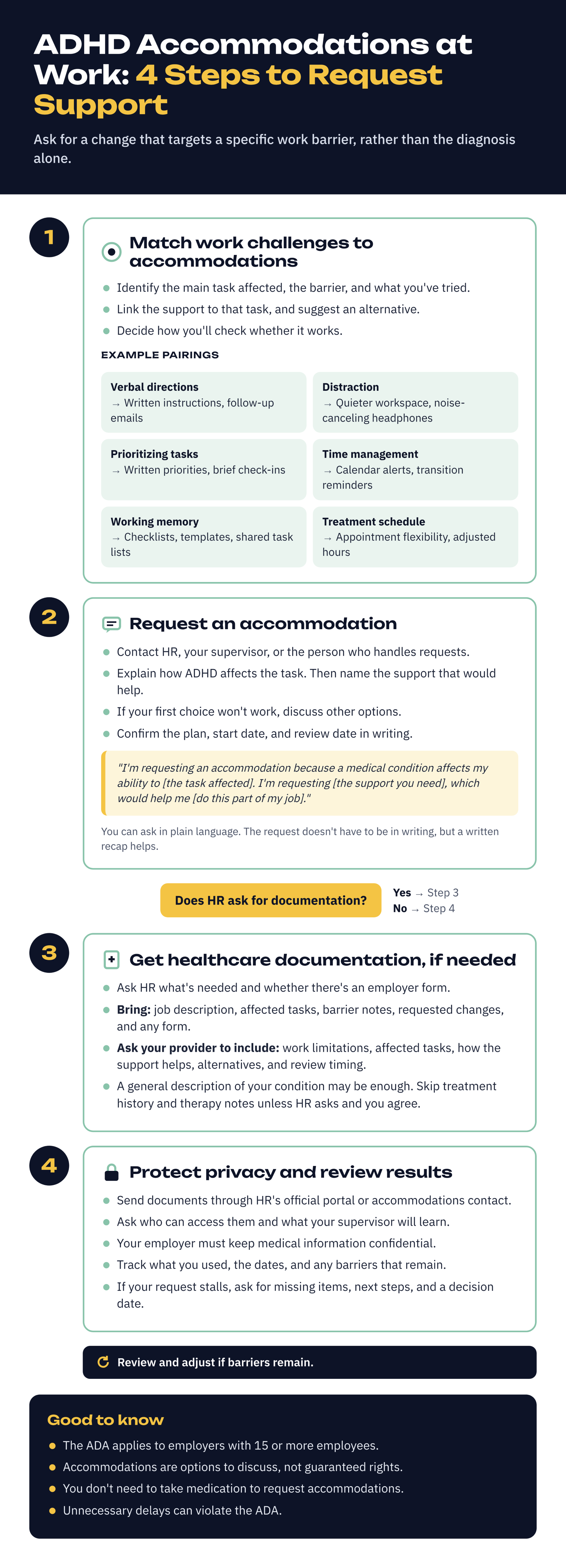 ADHD accommodations at work in 4 steps: match challenges to supports, request an accommodation, get documentation if HR asks, and protect privacy while reviewing results